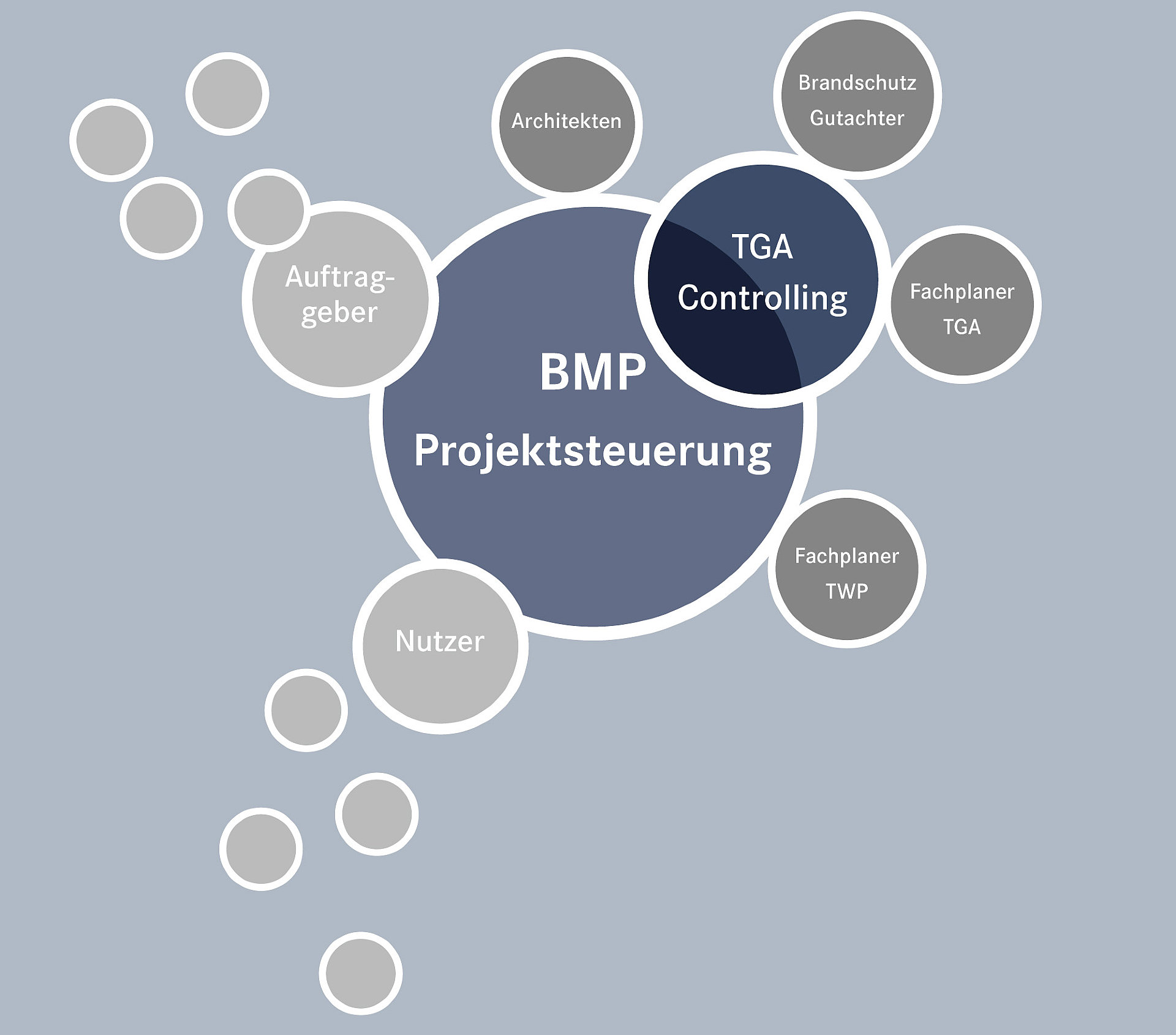 Technical Project Management For Technical Building Equipment Tga Bmp Baumanagement